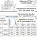 Токарный станок по металлу Optimum TU2506 (220В)